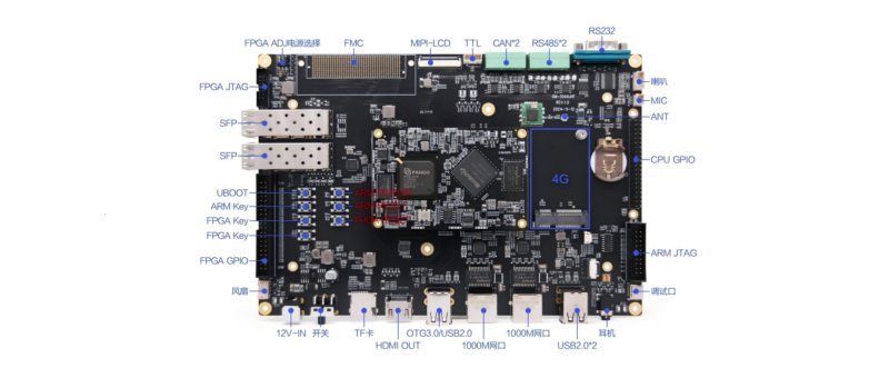 RK3568_MES2L50H/MES2L100H(FPGA+ARM)硬件使用手册-逻辑矩阵技术社区