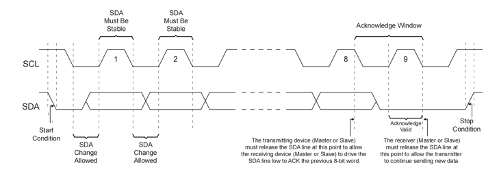 盘古50K-实验例程说明3-I2C读写实验-逻辑矩阵技术社区