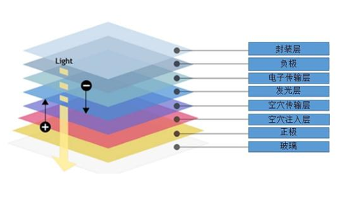 盘古50K-实验例程说明18-1.3寸OLED屏显示实验-逻辑矩阵技术社区