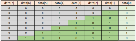 【verilog每日一练】第五练：位拼接符的应用-逻辑矩阵技术社区