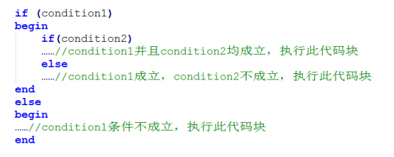 【verilog每日一练】第七练：if_else语句的嵌套用法-逻辑矩阵技术社区