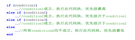 【verilog每日一练】第八练：if_else语句优先级-逻辑矩阵技术社区