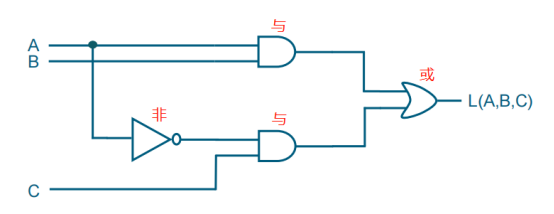 【verilog每日一练】第九练：基本逻辑运算符的使用-逻辑矩阵技术社区