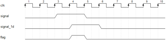 【verilog每日一练】第十五练：识别信号边沿-逻辑矩阵技术社区
