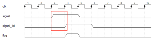 【verilog每日一练】第十五练：识别信号边沿-逻辑矩阵技术社区