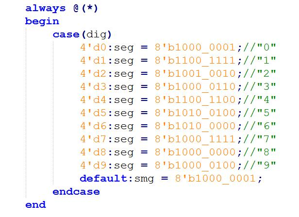【verilog每日一练】第二十练：case语句的使用-逻辑矩阵技术社区
