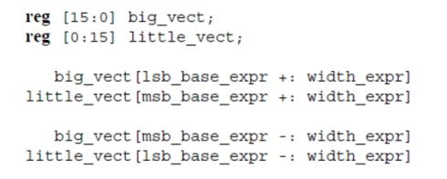 【verilog每日一练】第二十四练：变量位宽截取语法-逻辑矩阵技术社区
