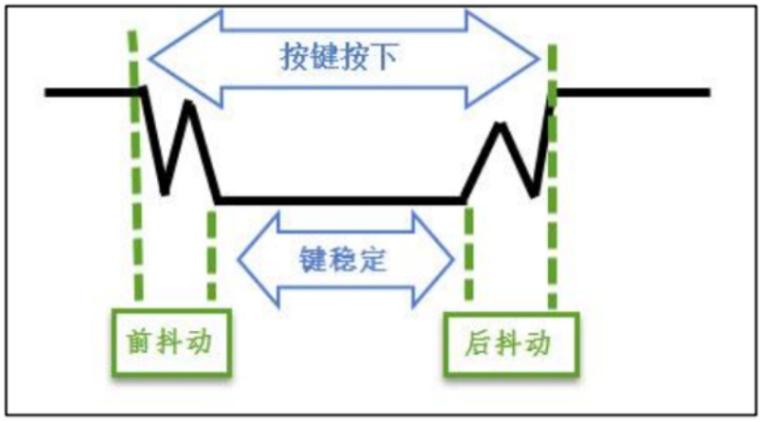 【两周学会FPGA】从0到1学习紫光同创FPGA开发|盘古PGL22G开发板学习之按键消抖（二）-逻辑矩阵技术社区