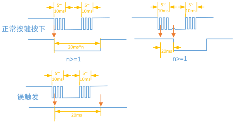 【两周学会FPGA】从0到1学习紫光同创FPGA开发|盘古PGL22G开发板学习之按键消抖（二）-逻辑矩阵技术社区