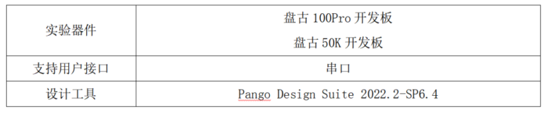 【干货】基于串口的FPGA远程升级-逻辑矩阵技术社区