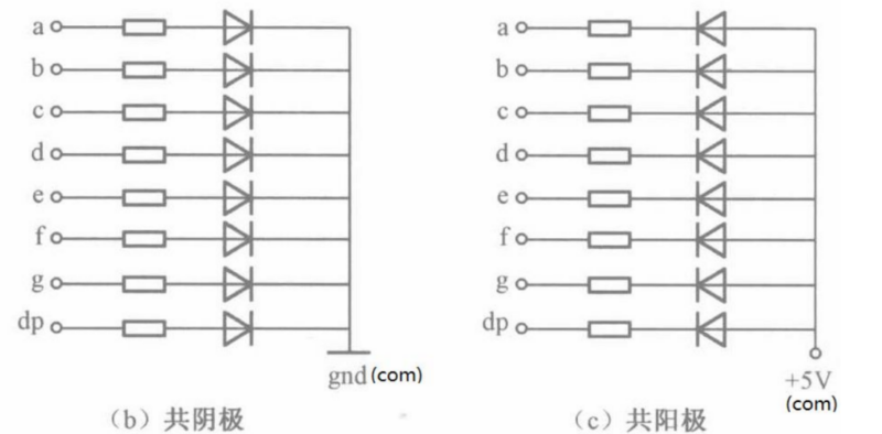 【两周学会FPGA】从0到1学习紫光同创FPGA开发|盘古PGL22G开发板学习之数码管静态显示（四）-逻辑矩阵技术社区