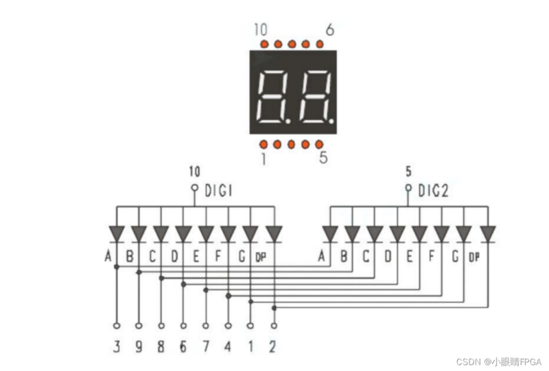【两周学会FPGA】从0到1学习紫光同创FPGA开发|盘古PGL22G开发板学习之数码管动态显示（五）-逻辑矩阵技术社区
