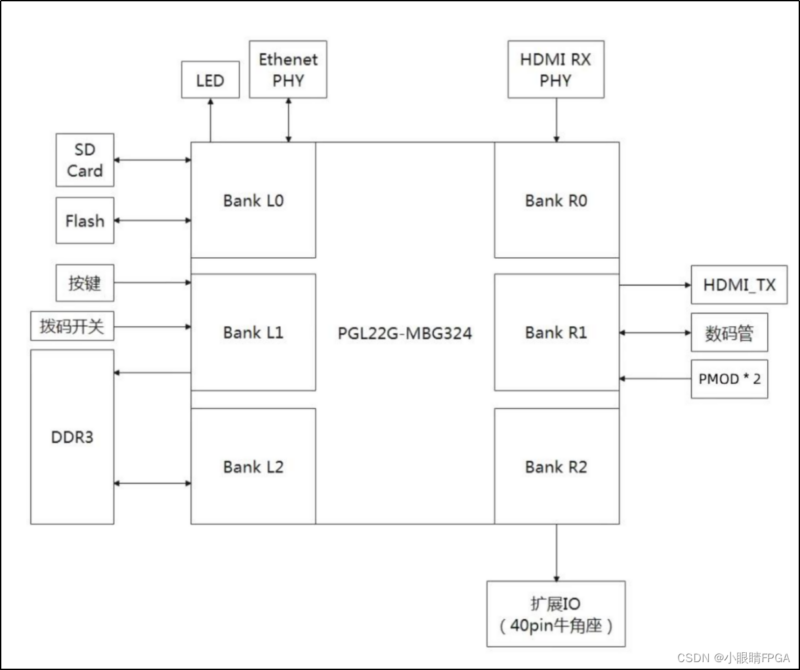 【两周学会FPGA】从0到1学习紫光同创FPGA开发|盘古PGL22G开发板学习之DDR3 IP简单读写测试（六）-逻辑矩阵技术社区