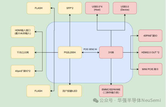 【华强x昇腾杯赛题发布】用国产AI算力打造下一代沉浸式体验！2026集创赛昇腾携手华强共筑AI+文化融合创新平台！-逻辑矩阵技术社区