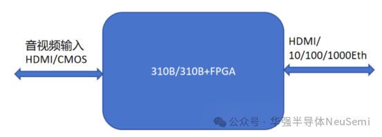 【华强x昇腾杯赛题发布】用国产AI算力打造下一代沉浸式体验！2026集创赛昇腾携手华强共筑AI+文化融合创新平台！-逻辑矩阵技术社区
