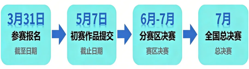 赛题发布 | 芯途浩瀚，创界无垠！2026集创赛紫光同创杯赛邀您定义硬核未来！-逻辑矩阵技术社区
