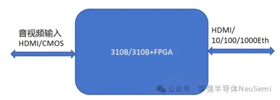 【赛题解析】2026集创赛华强x昇腾企业命题！用国产AI算力重塑未来数字幻境！-逻辑矩阵技术社区