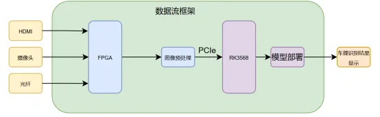 【赛题解析】2026集创赛紫光同创企业命题！国产FPGA定义未来智能交通图景！-逻辑矩阵技术社区