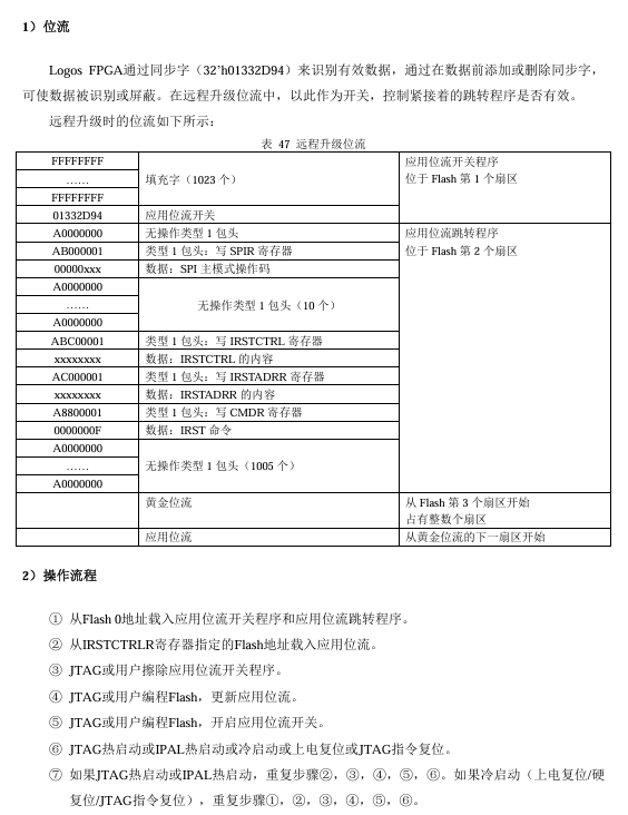 远程升级中应用位流开关无效-逻辑矩阵技术社区